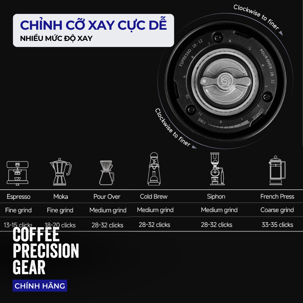 Máy Xay Cà Phê Cầm Tay Mini zeroHero - Rui Mini E-grinder